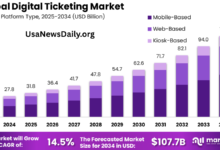 ticketing industry news today