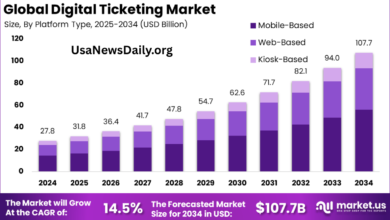 ticketing industry news today