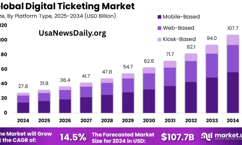ticketing industry news today