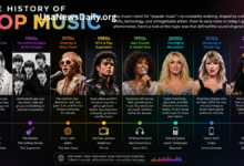 what is the history of pop music