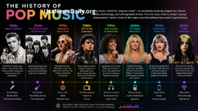 what is the history of pop music