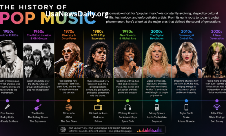what is the history of pop music